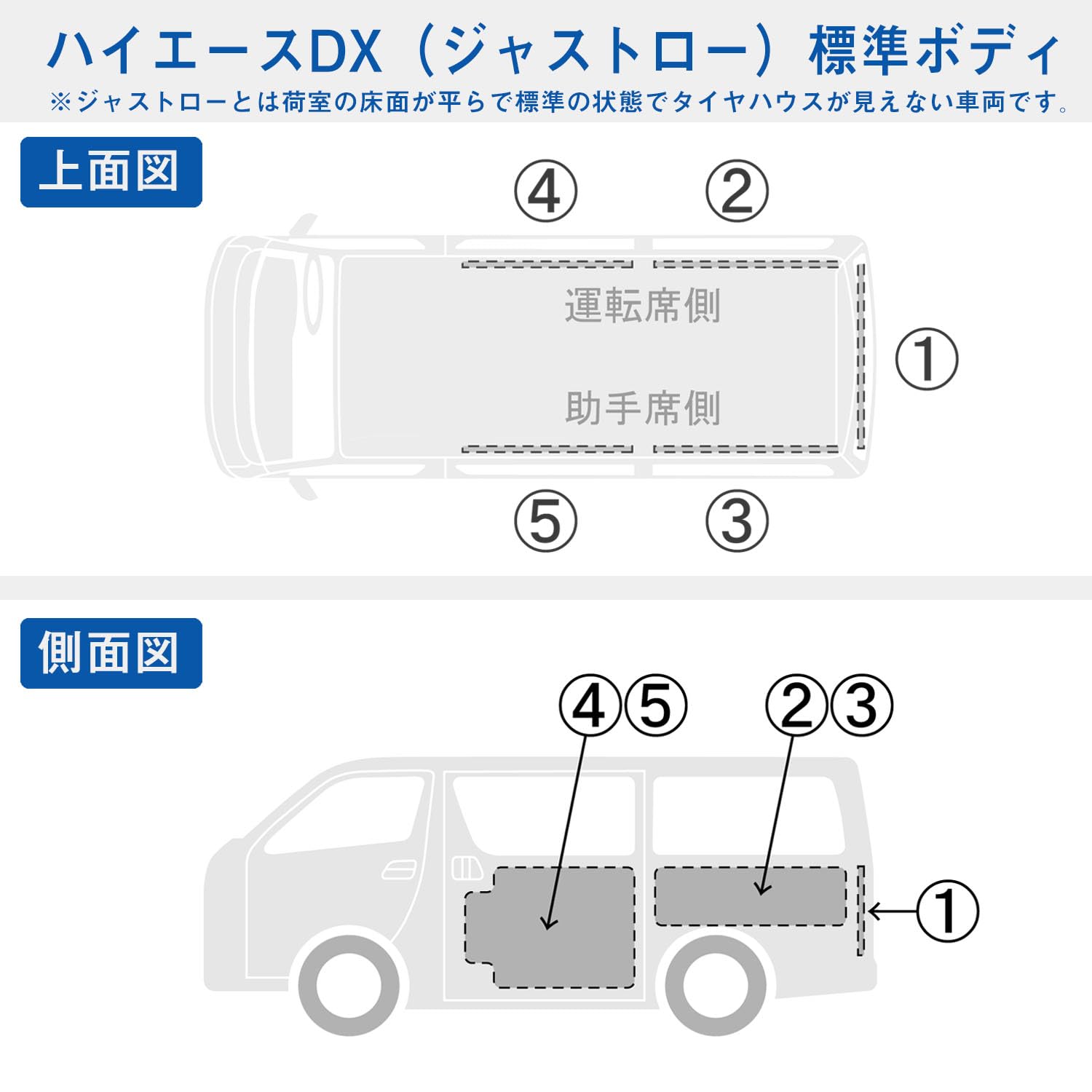 【AKさま専用】200系 ハイエースバン 純正トリムボード 1台分 5枚セット Amazon | プロダックス 【 200系ハイエース DX 標準幅 5ドア 対応